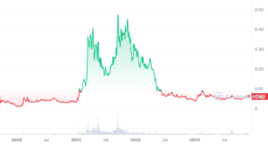 HBAR Price Prediction: What Does the Future Hold for Hedera Hashgraph?