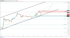 XLM Price Prediction: What Lies Ahead for Stellar Lumens